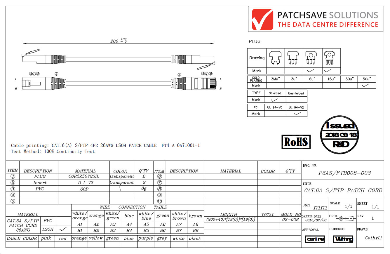 1U & 2U Short Length Patch Cables Data Sheet